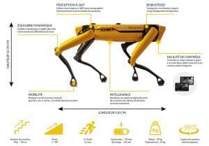 Spot, les diverses utilisations